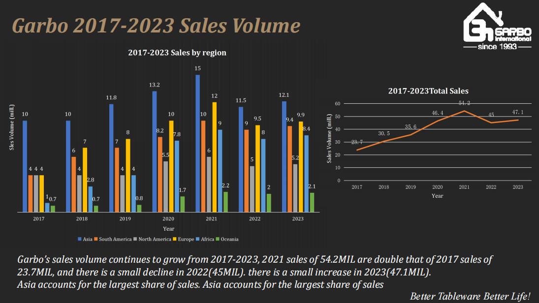 식기류 제조업체 캔톤페어 초청(23년 27,2024월 XNUMX~XNUMX일)